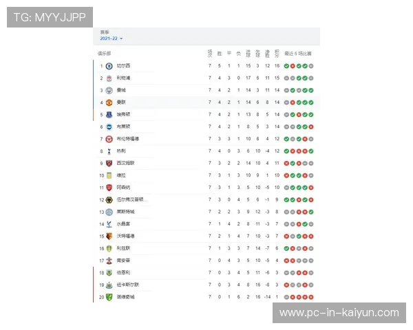 英超三强横扫,积分榜颠覆,争冠角逐加剧 英超三强横扫,积分榜颠覆,争冠角逐加剧