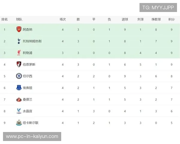 阿森纳或创辉煌 英超模拟最终战报揭晓 阿森纳或创辉煌 英超模拟最终战报揭晓