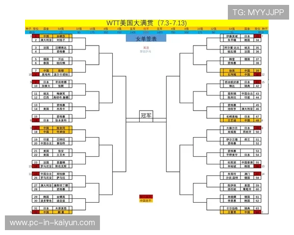 国际乒联第6周排名公布，国乒包揽男女单打前五刷新统治